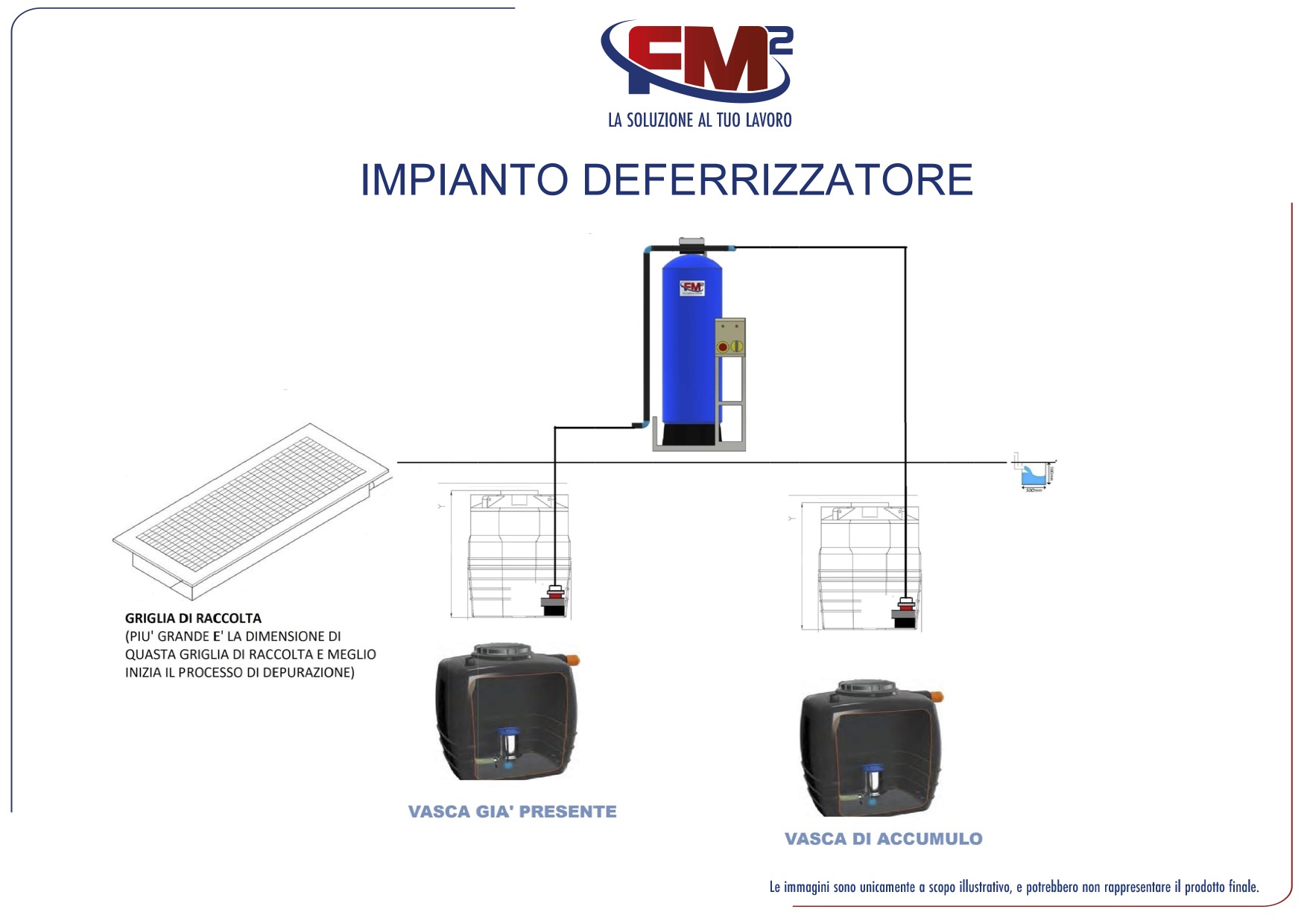Schema di funzionamento del deferrizzatore FM2